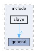 include/slave