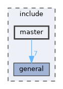 include/master